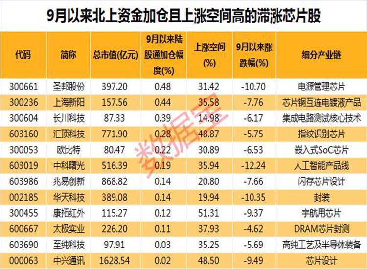 中國：“芯”大突破！華為迎轉(zhuǎn)機(jī)？2.6萬億芯片板板迎重磅利好【潤康】高鉻輥套對此看法?